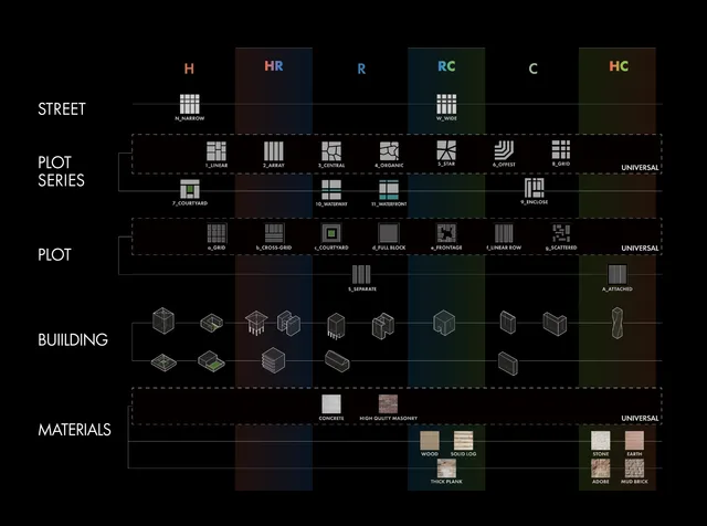 Pattern Dictionary