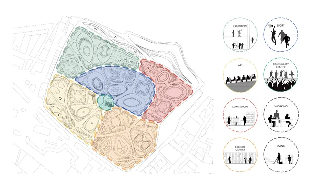 Main Districts