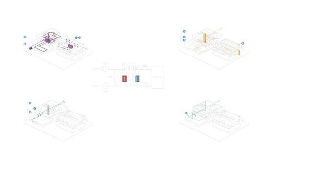 MEP Strategy