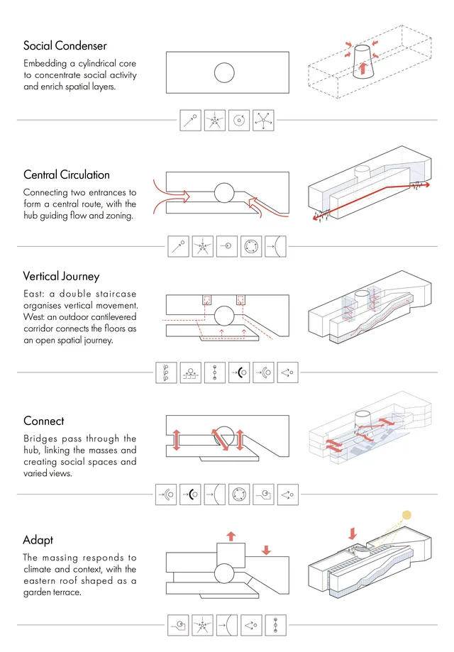 Design Approach